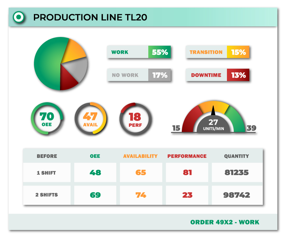 interactive map of the production line